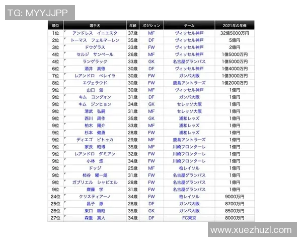 中国足球球星年薪排行榜解析中超顶级球员收入情况及未来发展趋势 中国足球球星年薪排行榜解析中超顶级球员收入情况及未来发展趋势